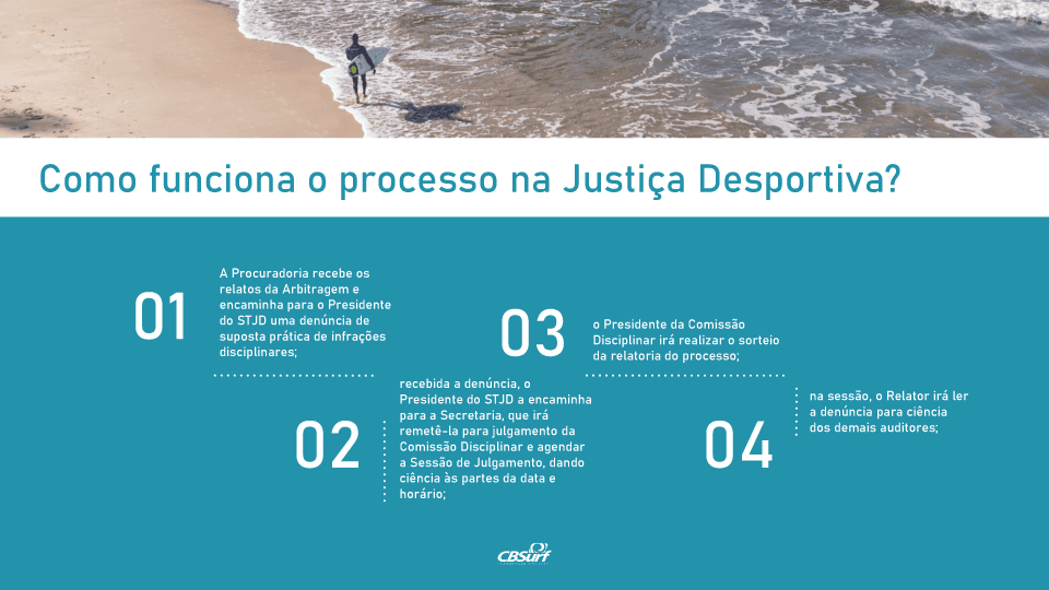 Sobre o STJD